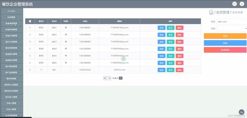 基于JSP與SSM框架的餐飲企業管理系統設計與實現——兼論工業控制計算機及系統制造技術的應用潛力